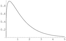 Synchrotron function